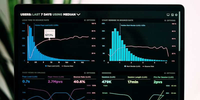 Green finance and sustainable investment dashboard